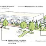 Town board talks landscaping guidelines and street improvements for First and Third